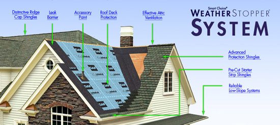 GAF Roofing System